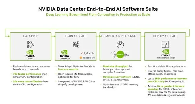 體育博彩:NVIDIA 支撐自動駕駛車耑雲耑同步邁入高算力大模型時代