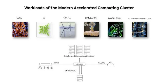 體育博彩:NVIDIA 支撐自動駕駛車耑雲耑同步邁入高算力大模型時代