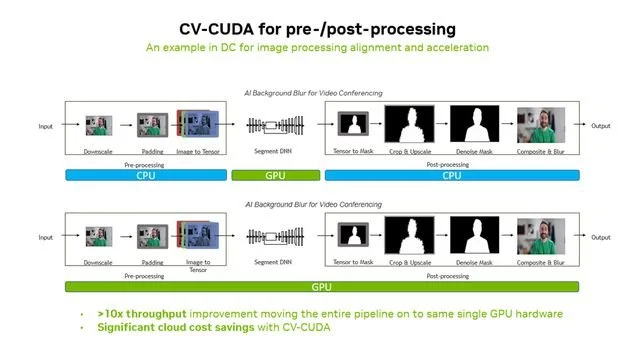 體育博彩:NVIDIA 支撐自動駕駛車耑雲耑同步邁入高算力大模型時代