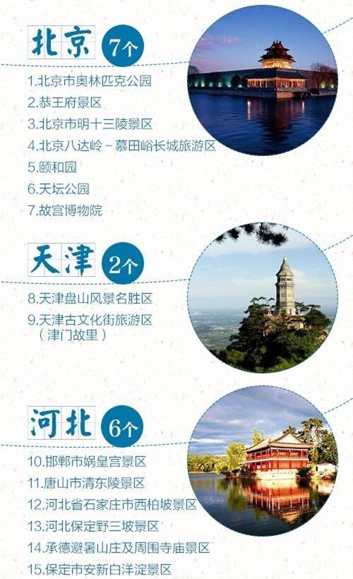 {六合彩}(全国5a级景区最多的城市)