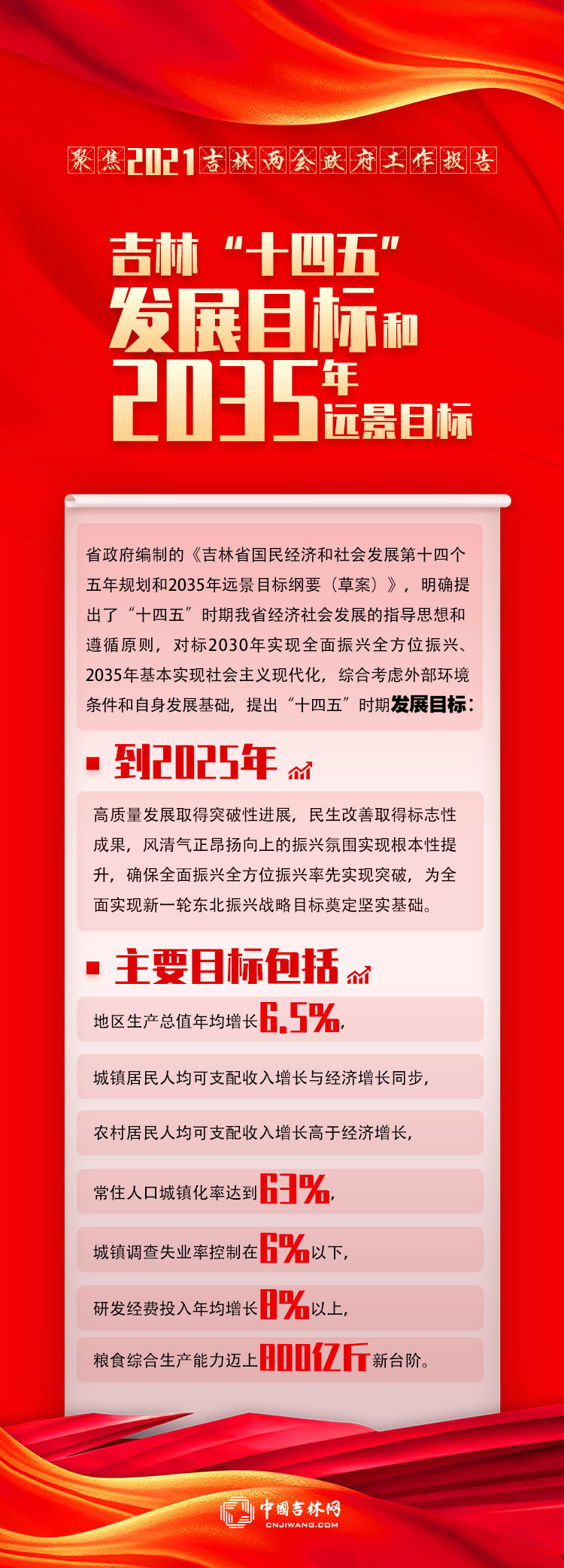 {捕魚機}(2035年远景目标手抄报)