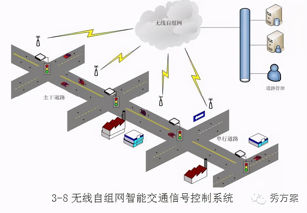 {百家樂}(智能交通系统)